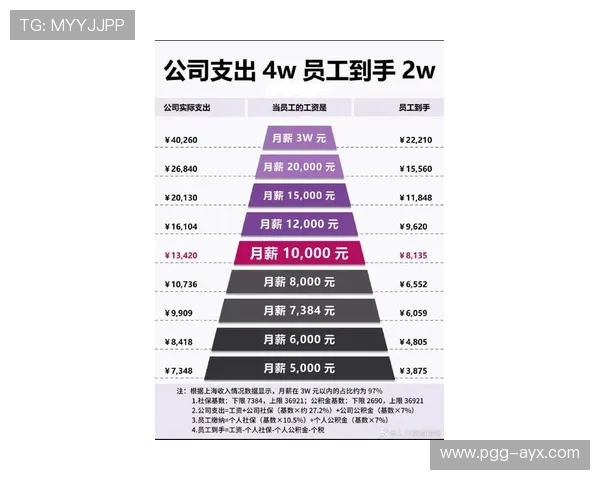 上海海港薪资结构曝光：高薪核心引关注