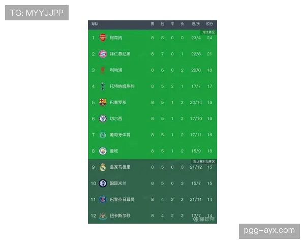 欧冠最新赛况与积分榜汇总